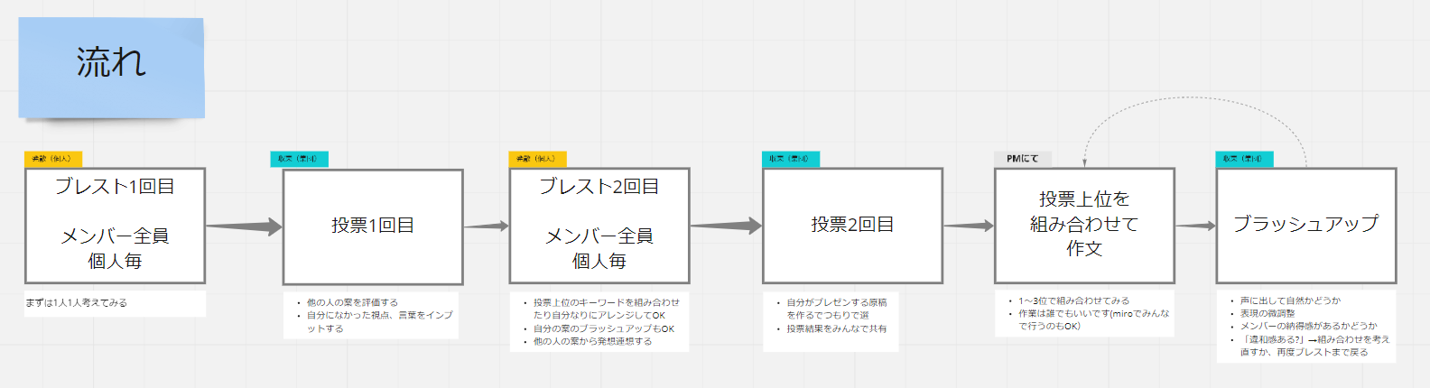 Whyの言語化